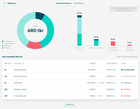 MyBusiness Invoices